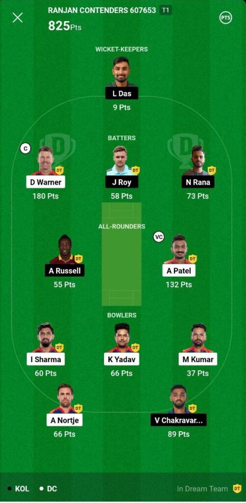 dream-team-to-win-1-rank-in-ipl-cricket fantasy-game