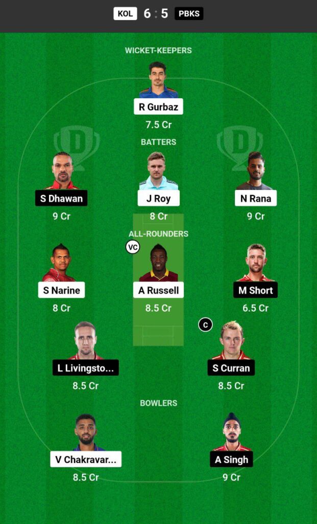 today dream11 team captain andre russell  and vice-captain sam curran 